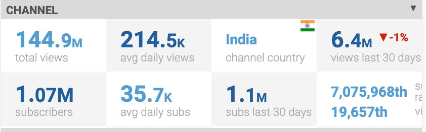 Competitor youtube channel stats