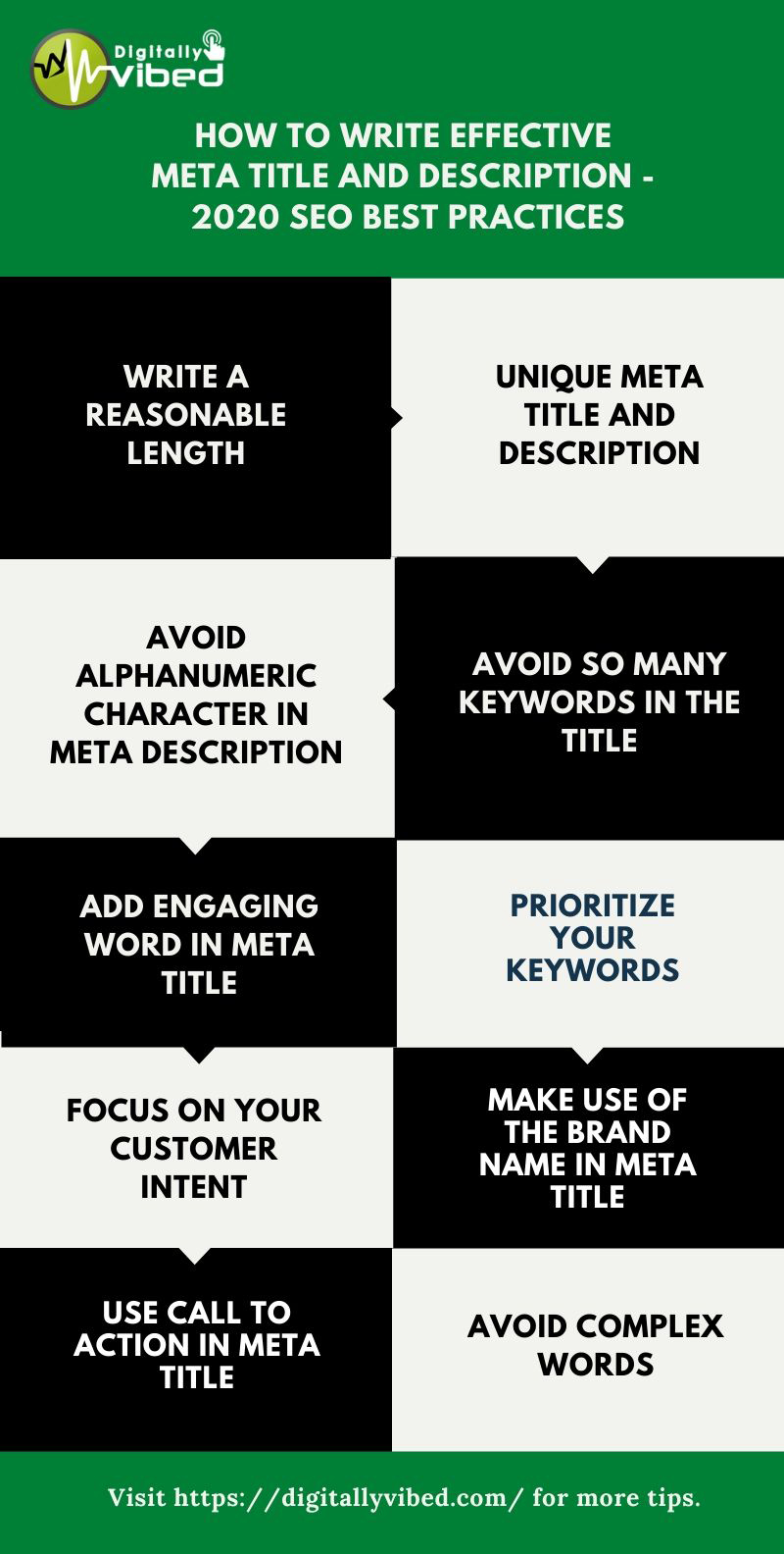 effective tips for meta title and description